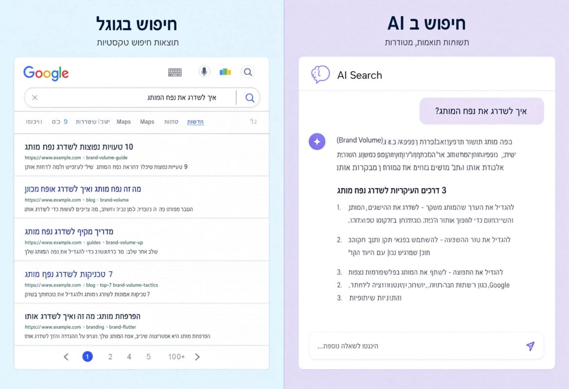 חיפוש בגוגל וחיפוש ב AI